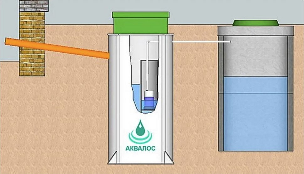Септик Аквалос 15 (h=2,28м) Un*