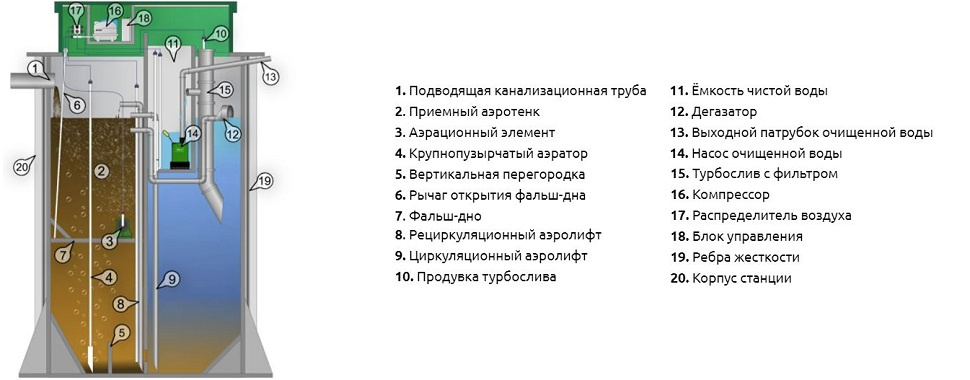 Септик Аквалос 15 (h=2,28м) Un*